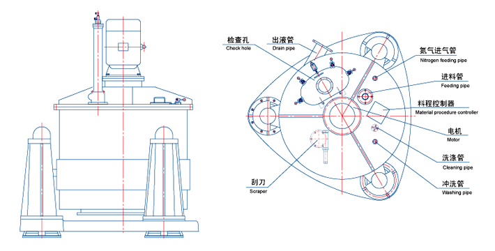 AUT/PAUT系列上懸式刮刀卸料全自動離心機(jī)(圖4)
