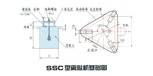 SSC三足式上部卸料沉降離心機(圖3) SSC三足式上部卸料沉降離心機(圖3)