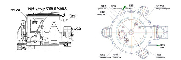 SB三足式上部卸料離心機(圖2) SB三足式上部卸料離心機(圖2)