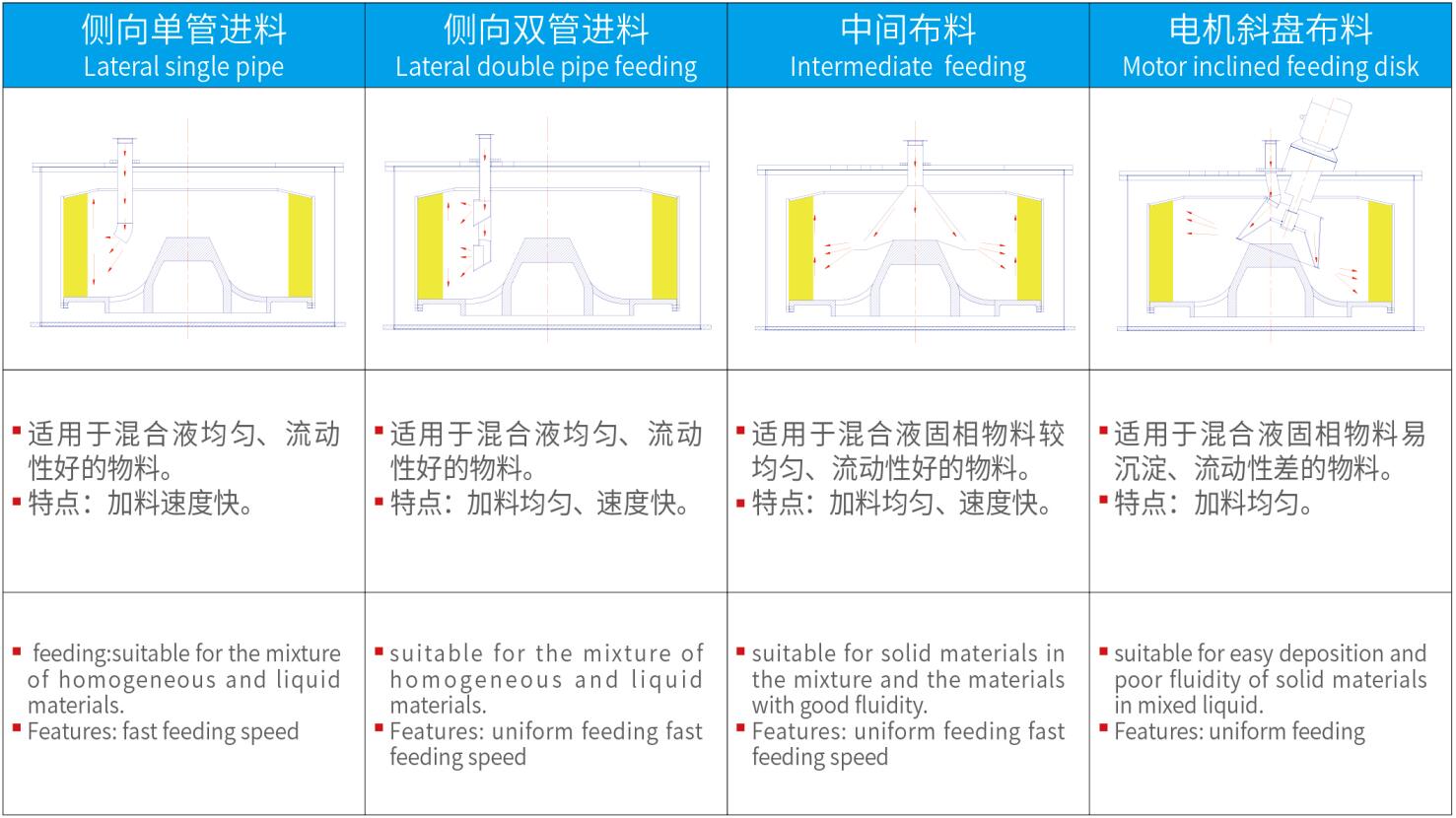 LGZ/PGZ平板式全自動刮刀下卸料離心機(圖2) LGZ/PGZ平板式全自動刮刀下卸料離心機(圖2)