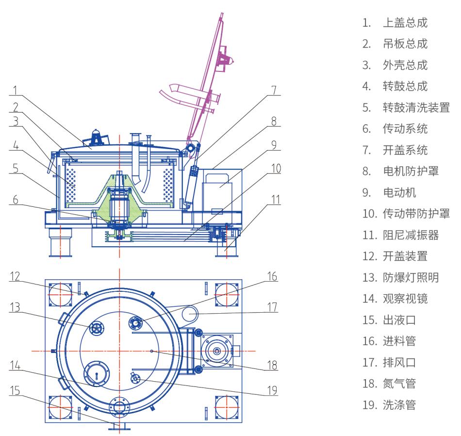 LSD平板式吊袋上卸料離心機(圖2) LSD平板式吊袋上卸料離心機(圖2)